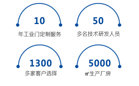 卷帘门