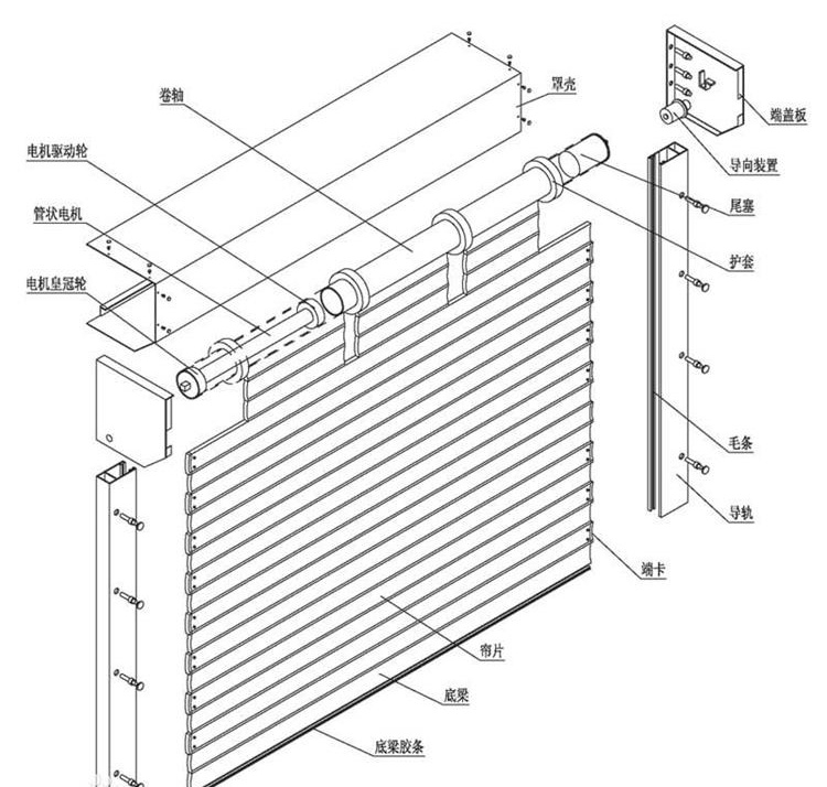 快速卷帘门结构图详解